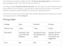 do 12 tester or 20 tester for google play console app pre release closed testing